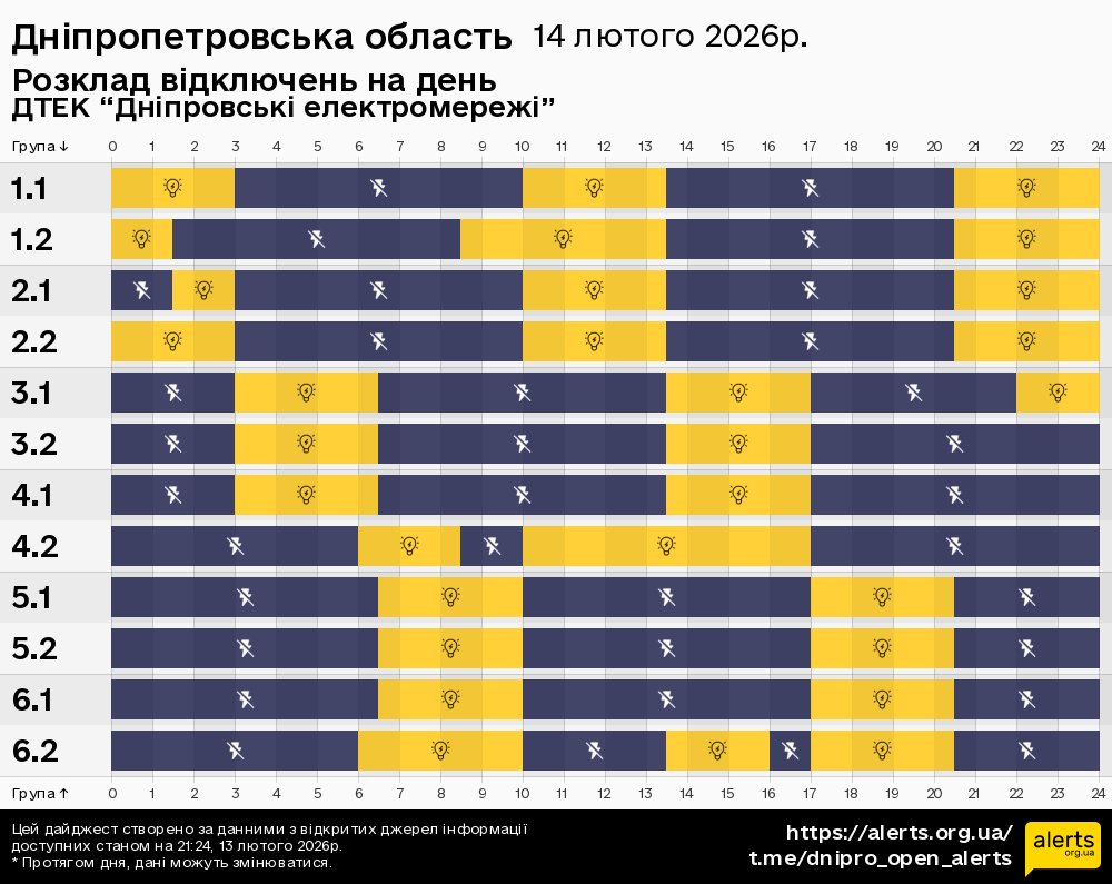 Дніпропетровська область / 14.02.2026 - Графік відключення світла на всі групи