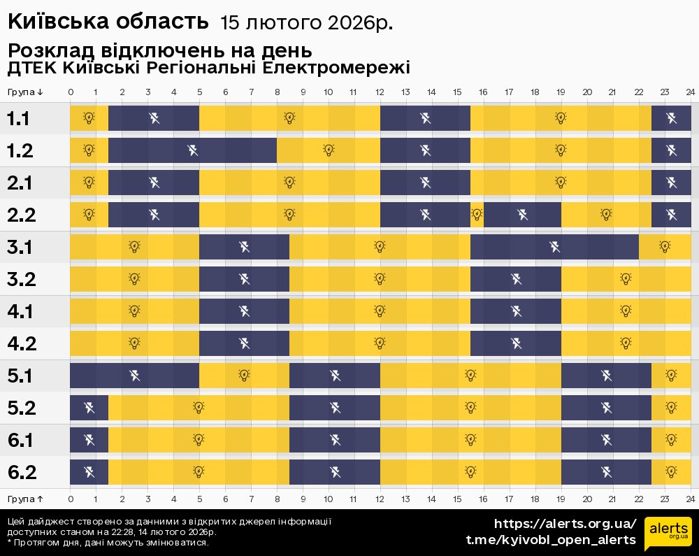 Київська область / 15.02.2026 - Графік відключення світла на всі групи