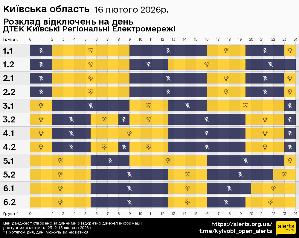 Київська область / 16.02.2026 - Графік відключення світла на всі групи