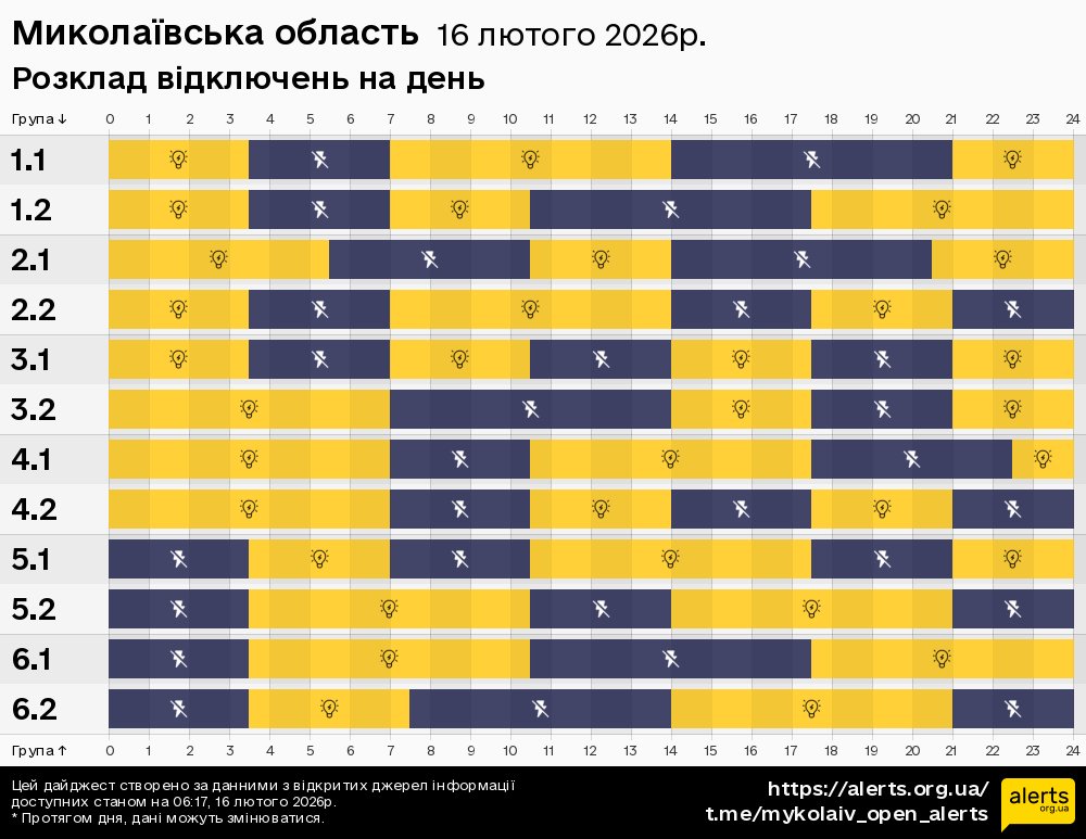 Миколаївська область / 16.02.2026 - Графік відключення світла на всі групи