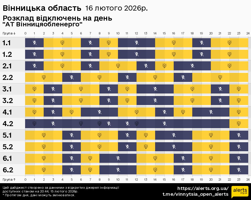 Вінницька область / 16.02.2026 - Графік відключення світла на всі групи