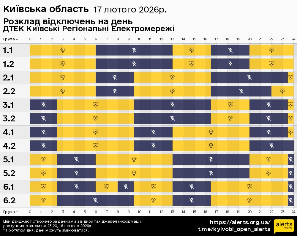 Київська область / 17.02.2026 - Графік відключення світла на всі групи