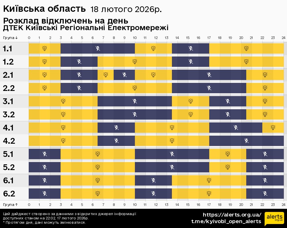 Київська область / 18.02.2026 - Графік відключення світла на всі групи