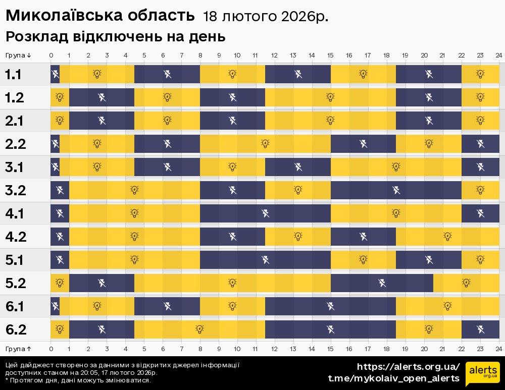 Миколаївська область / 18.02.2026 - Графік відключення світла на всі групи