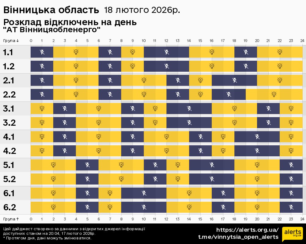 Вінницька область / 18.02.2026 - Графік відключення світла на всі групи