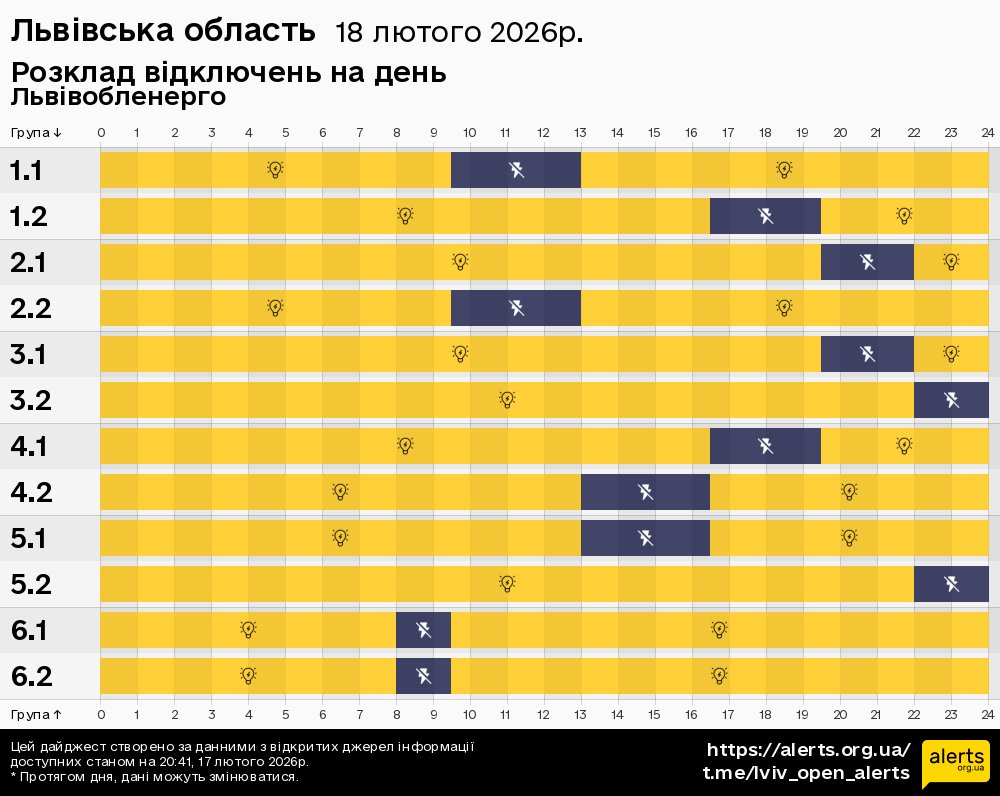 Львівська область / 18.02.2026 - Графік відключення світла на всі групи