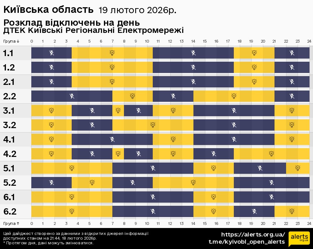 Київська область / 19.02.2026 - Графік відключення світла на всі групи