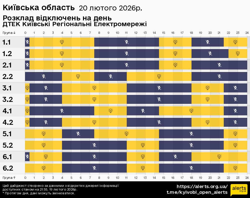 Київська область / 20.02.2026 - Графік відключення світла на всі групи