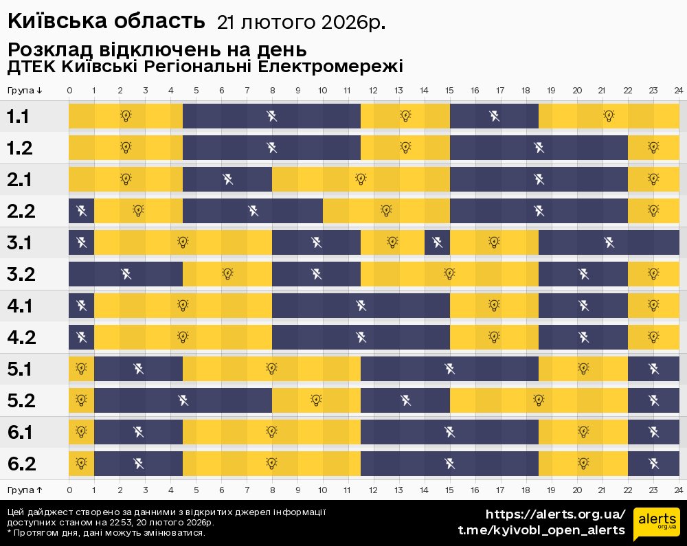 Київська область / 21.02.2026 - Графік відключення світла на всі групи