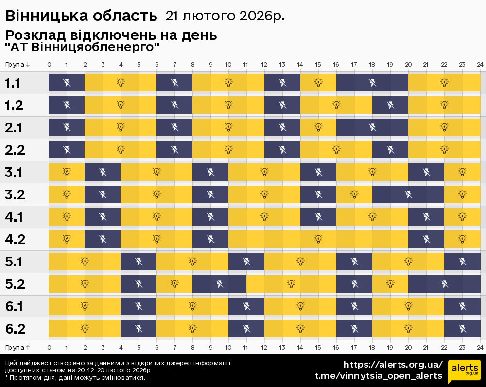 Вінницька область / 21.02.2026 - Графік відключення світла на всі групи