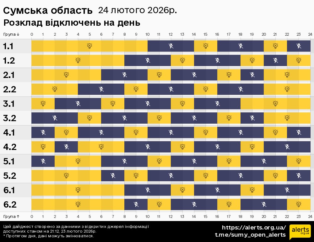 Сумська область / 24.02.2026 - Графік відключення світла на всі групи