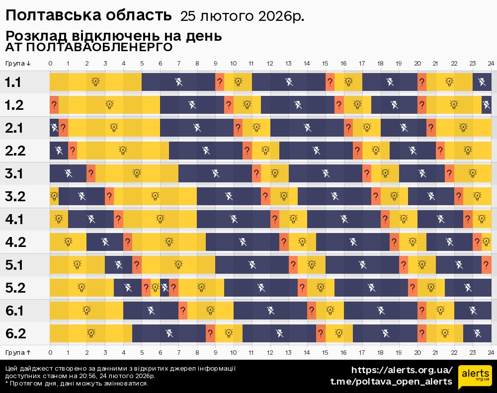 Полтавська область / 25.02.2026 - Графік відключення світла на всі групи