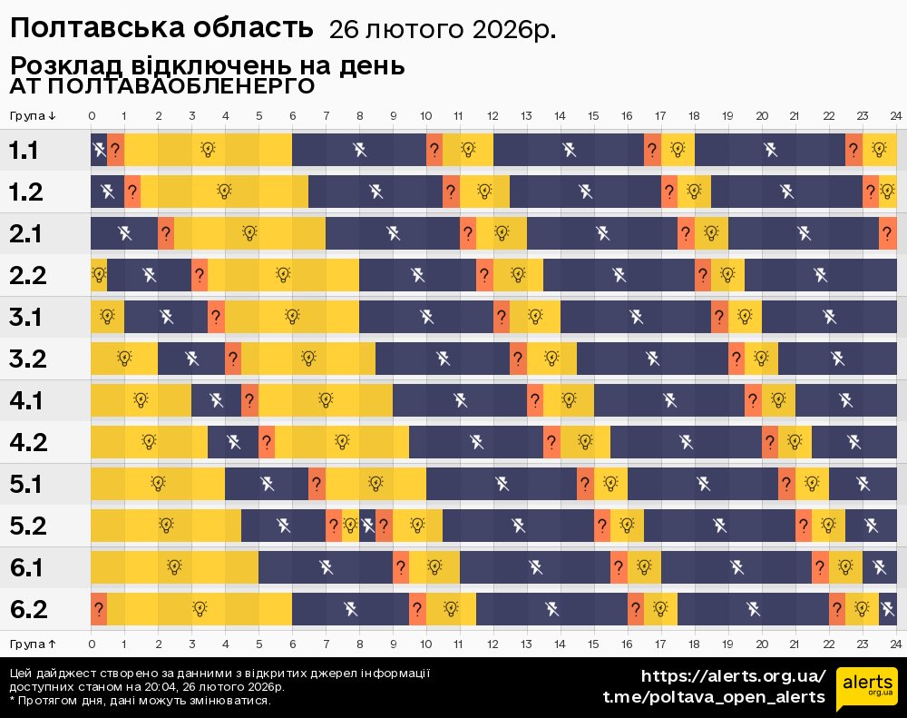 Полтавська область / 26.02.2026 - Графік відключення світла на всі групи