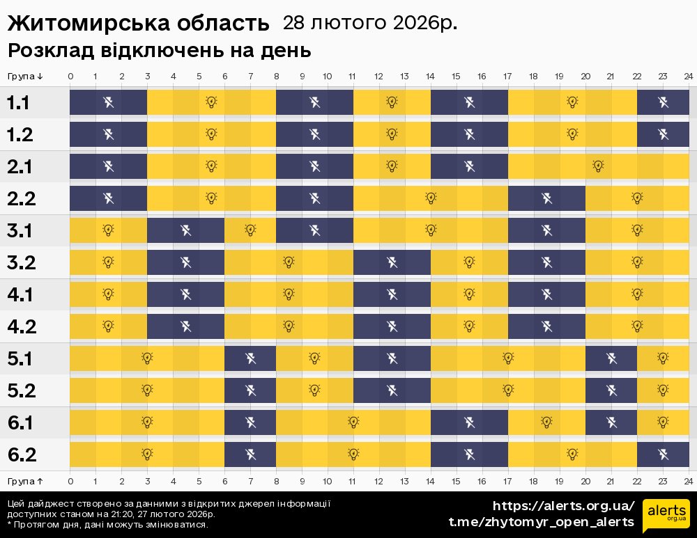 Житомирська область / 28.02.2026 - Графік відключення світла на всі групи