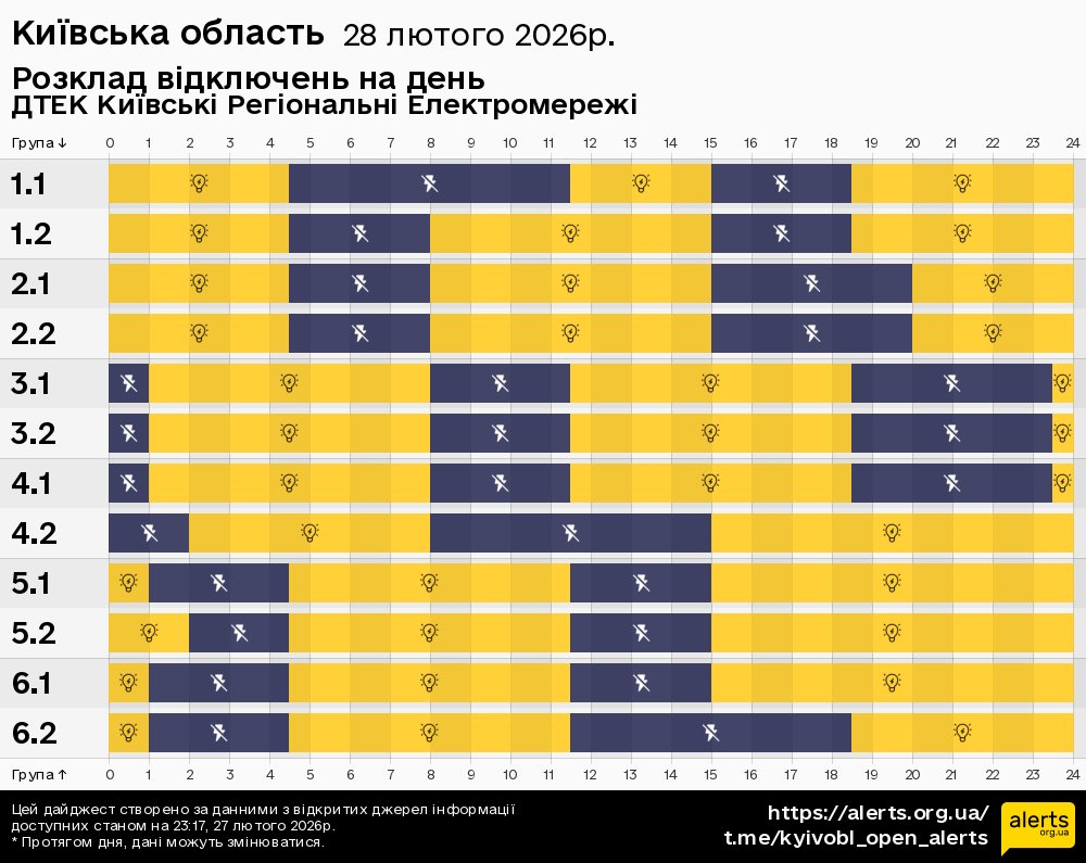 Київська область / 28.02.2026 - Графік відключення світла на всі групи