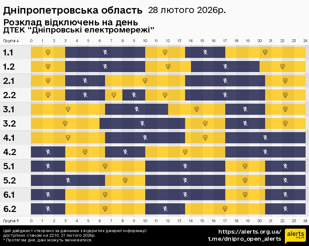 Дніпропетровська область / 28.02.2026 - Графік відключення світла на всі групи