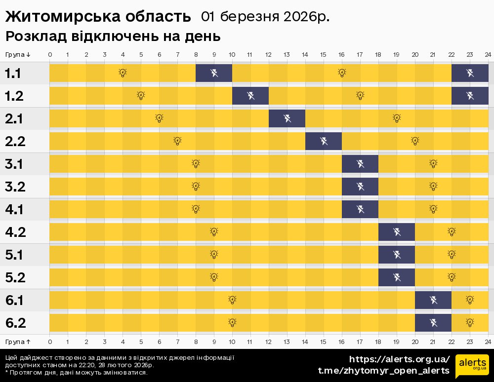 Житомирська область / 01.03.2026 - Графік відключення світла на всі групи