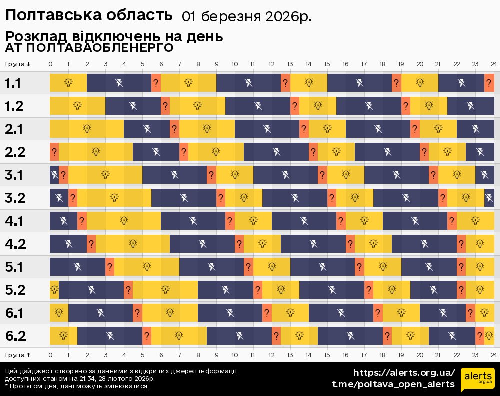 Полтавська область / 01.03.2026 - Графік відключення світла на всі групи