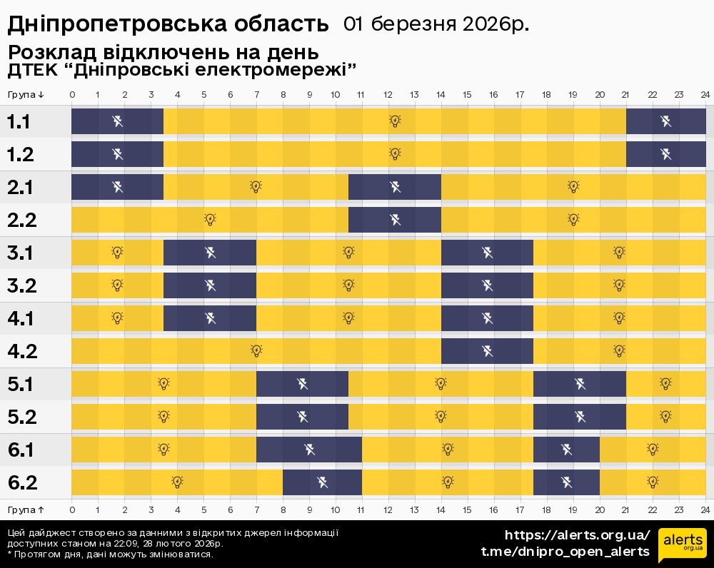 Дніпропетровська область / 01.03.2026 - Графік відключення світла на всі групи