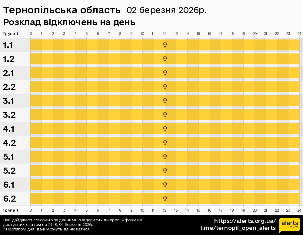 Тернопільська область / 02.03.2026 - Графік відключення світла на всі групи