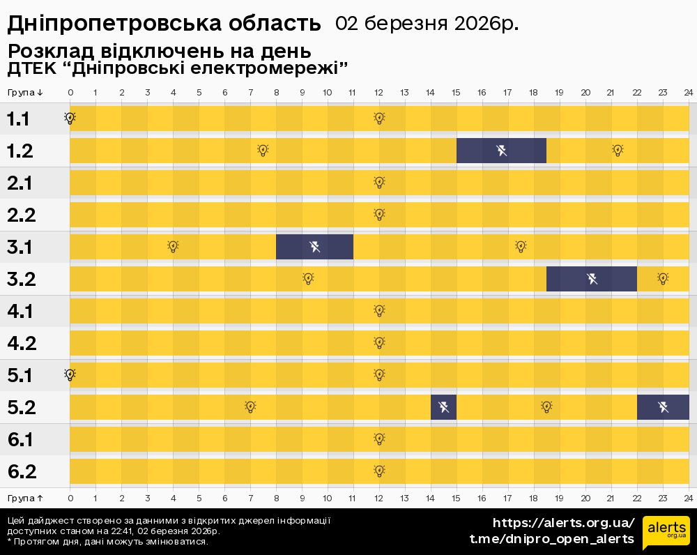 Дніпропетровська область / 02.03.2026 - Графік відключення світла на всі групи