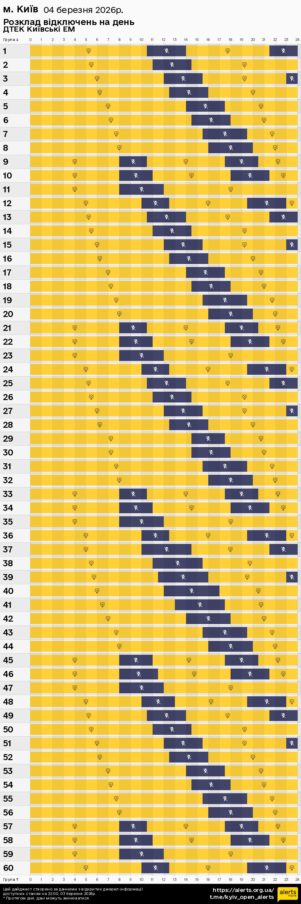 у місті Києві / 04.03.2026 - Графік відключення світла на всі групи