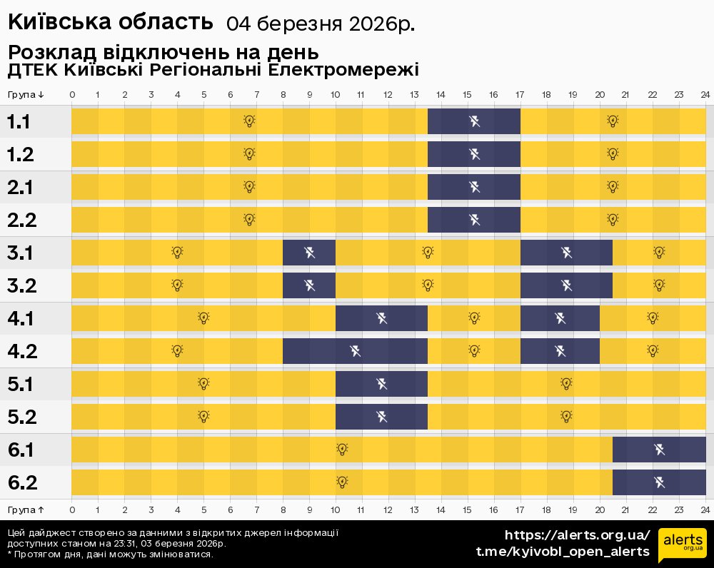 Київська область / 04.03.2026 - Графік відключення світла на всі групи