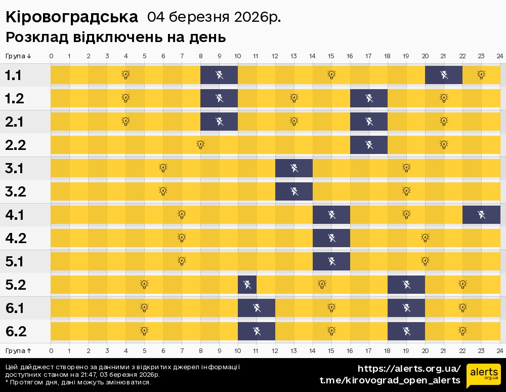 Кіровоградська / 04.03.2026 - Графік відключення світла на всі групи