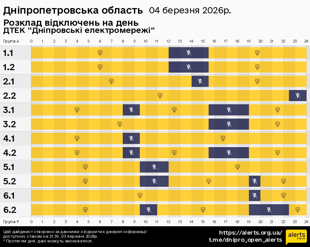 Дніпропетровська область / 04.03.2026 - Графік відключення світла на всі групи