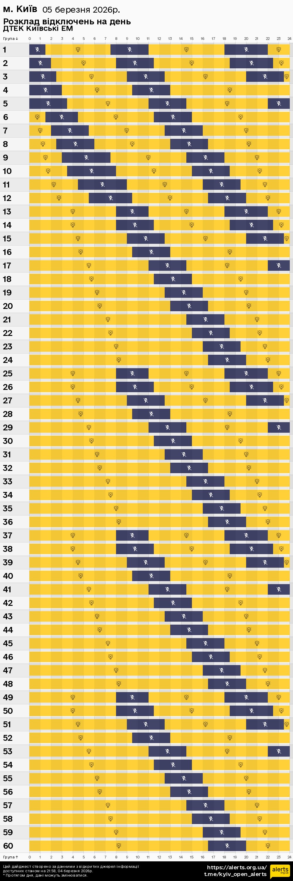 у місті Києві / 05.03.2026 - Графік відключення світла на всі групи