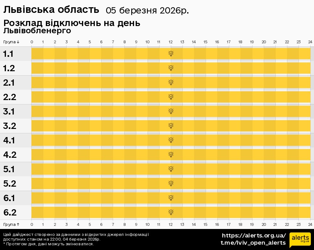 Львівська область / 05.03.2026 - Графік відключення світла на всі групи