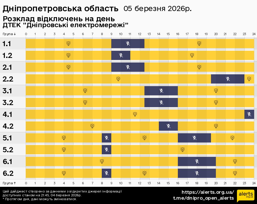 Дніпропетровська область / 05.03.2026 - Графік відключення світла на всі групи