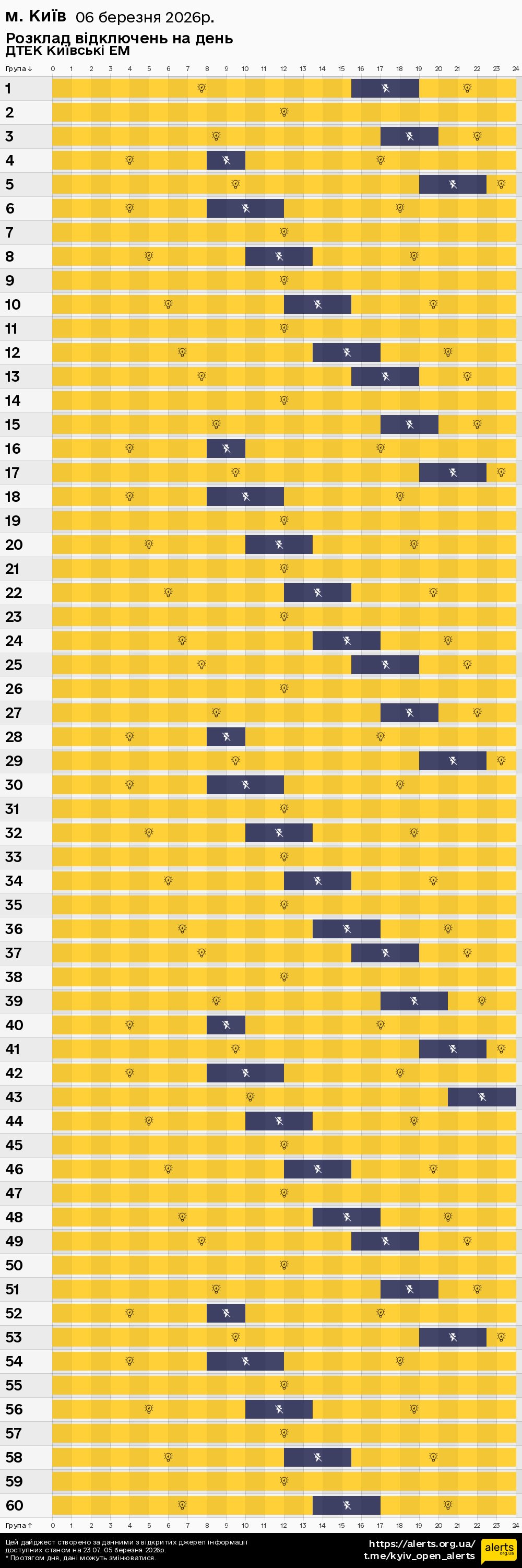у місті Києві / 06.03.2026 - Графік відключення світла на всі групи