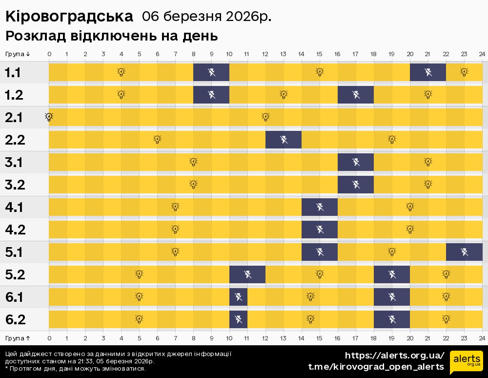 Кіровоградська / 06.03.2026 - Графік відключення світла на всі групи