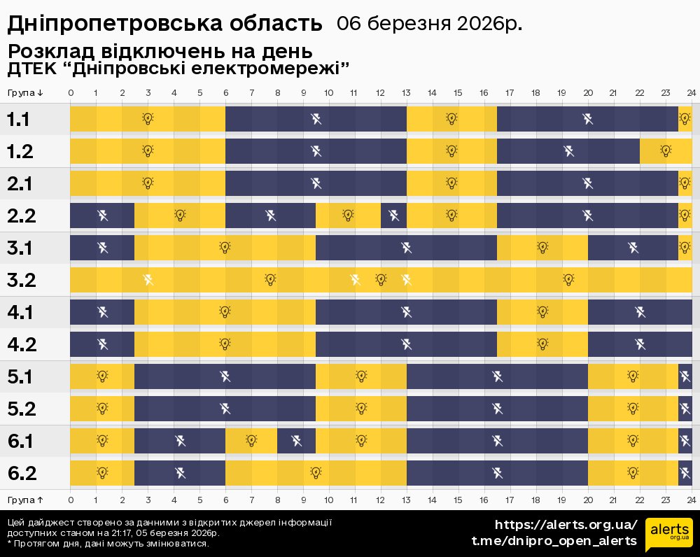 Дніпропетровська область / 06.03.2026 - Графік відключення світла на всі групи