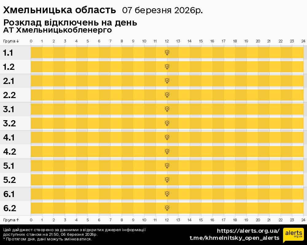 Хмельницька область / 07.03.2026 - Графік відключення світла на всі групи