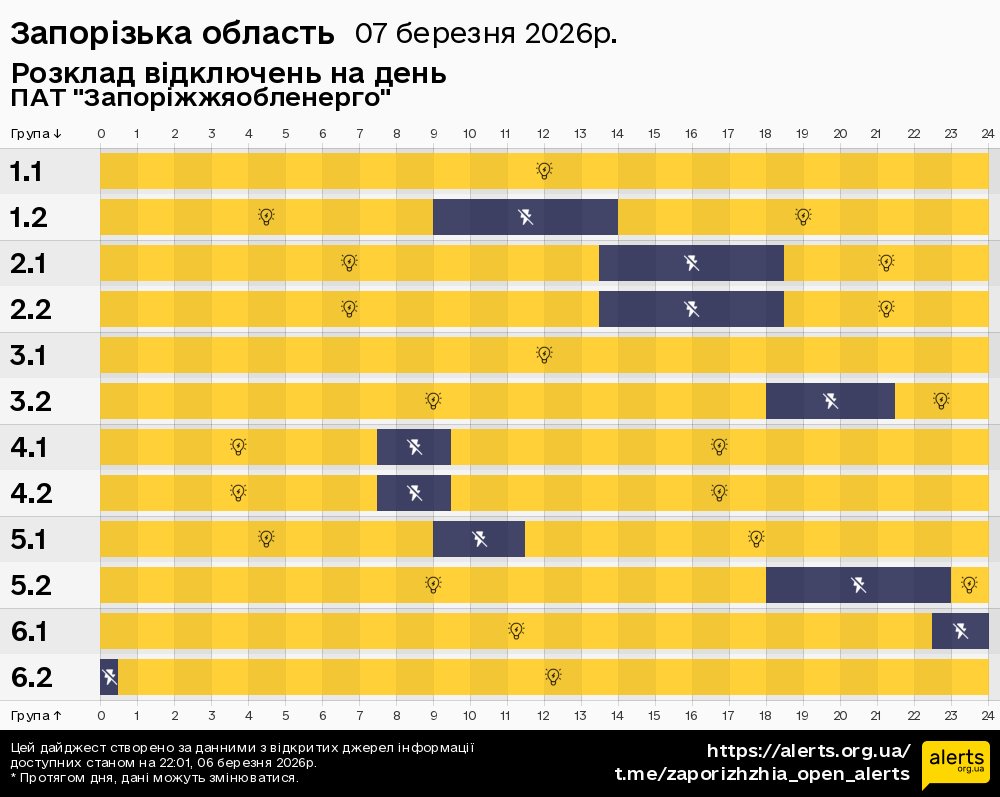 Запорізька область / 07.03.2026 - Графік відключення світла на всі групи