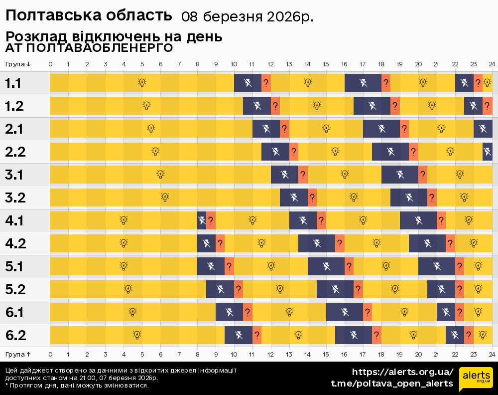 Полтавська область / 08.03.2026 - Графік відключення світла на всі групи