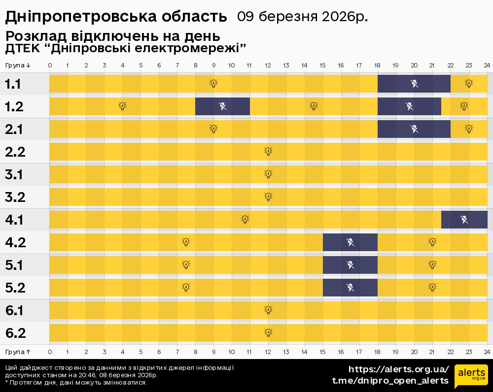 Дніпропетровська область / 09.03.2026 - Графік відключення світла на всі групи