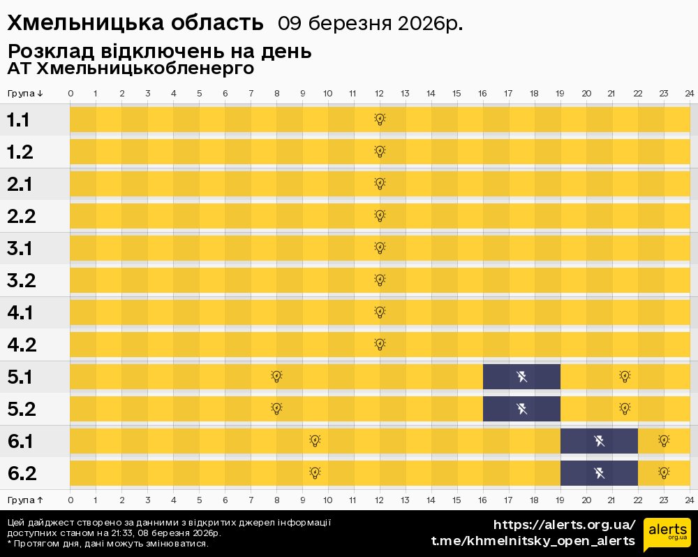 Хмельницька область / 09.03.2026 - Графік відключення світла на всі групи