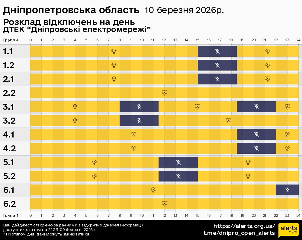 Дніпропетровська область / 10.03.2026 - Графік відключення світла на всі групи