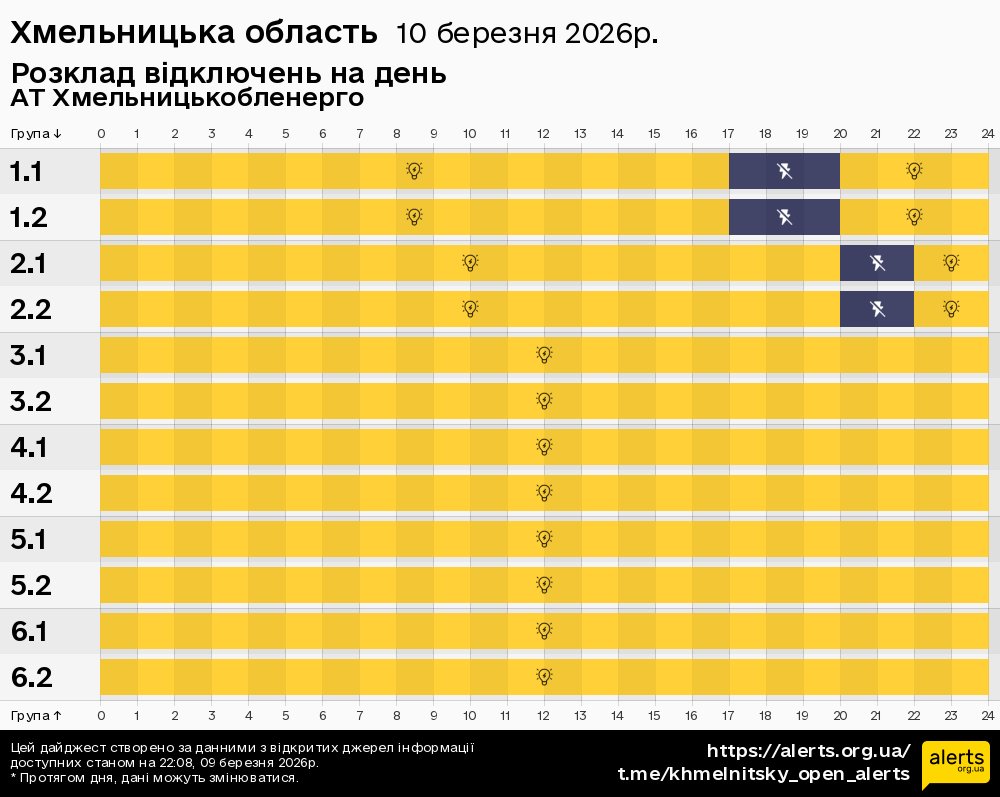 Хмельницька область / 10.03.2026 - Графік відключення світла на всі групи