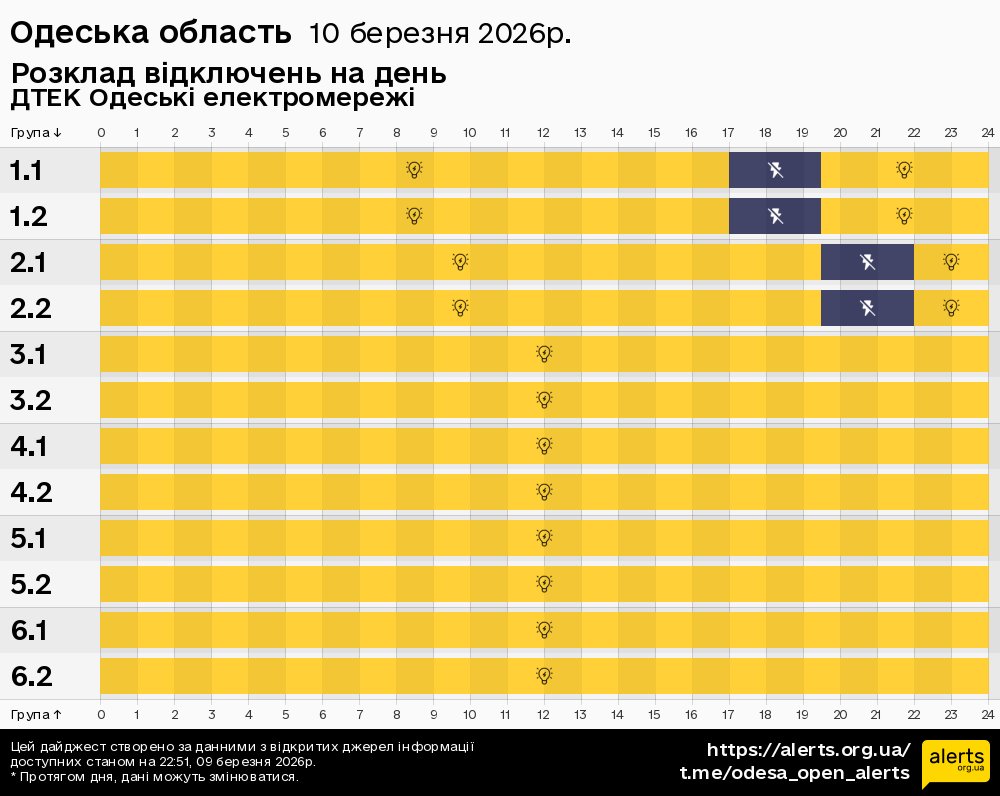 Одеська область / 10.03.2026 - Графік відключення світла на всі групи