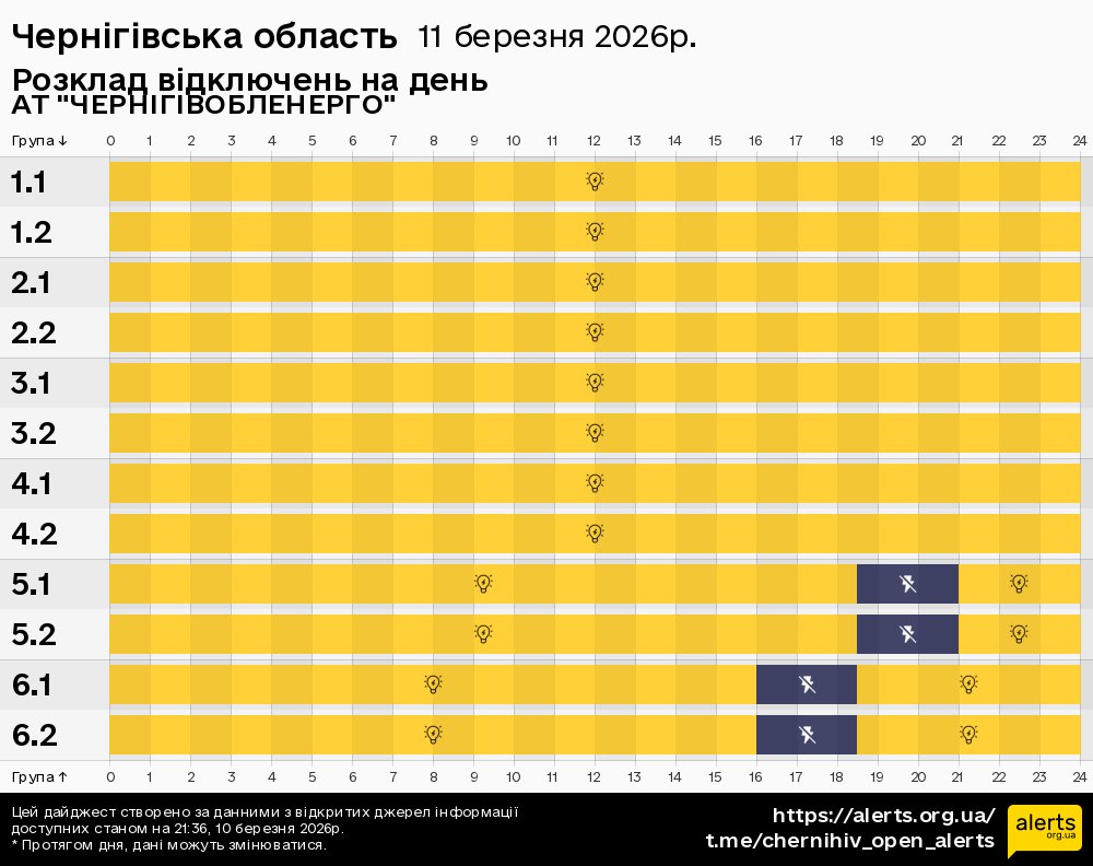 Чернігівська область / 11.03.2026 - Графік відключення світла на всі групи