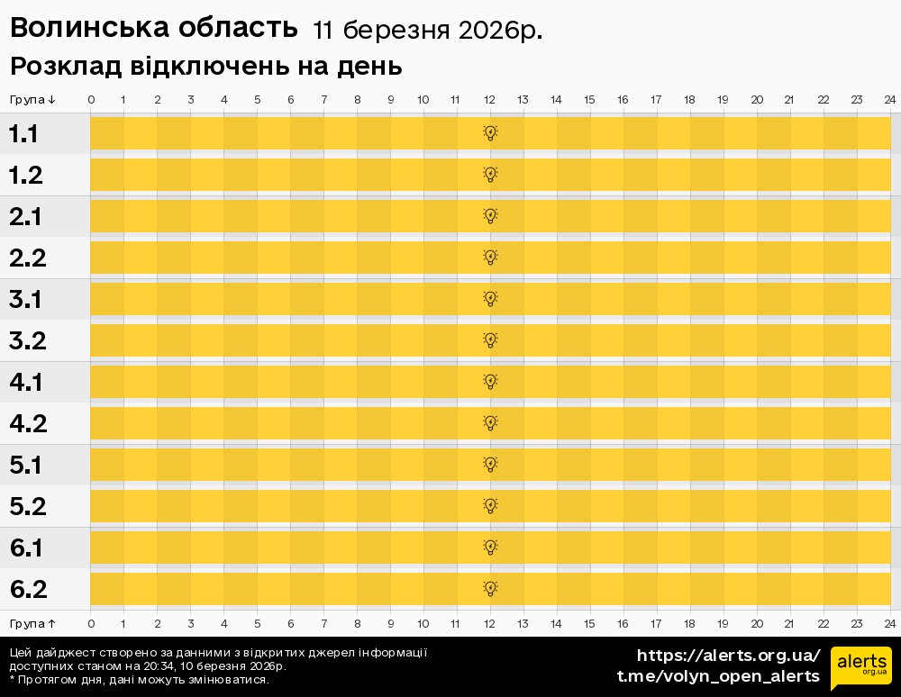 Волинська область / 11.03.2026 - Графік відключення світла на всі групи