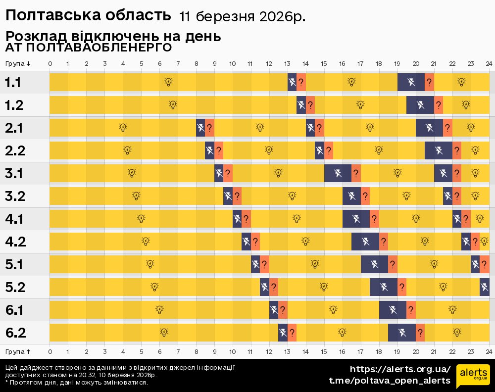 Полтавська область / 11.03.2026 - Графік відключення світла на всі групи