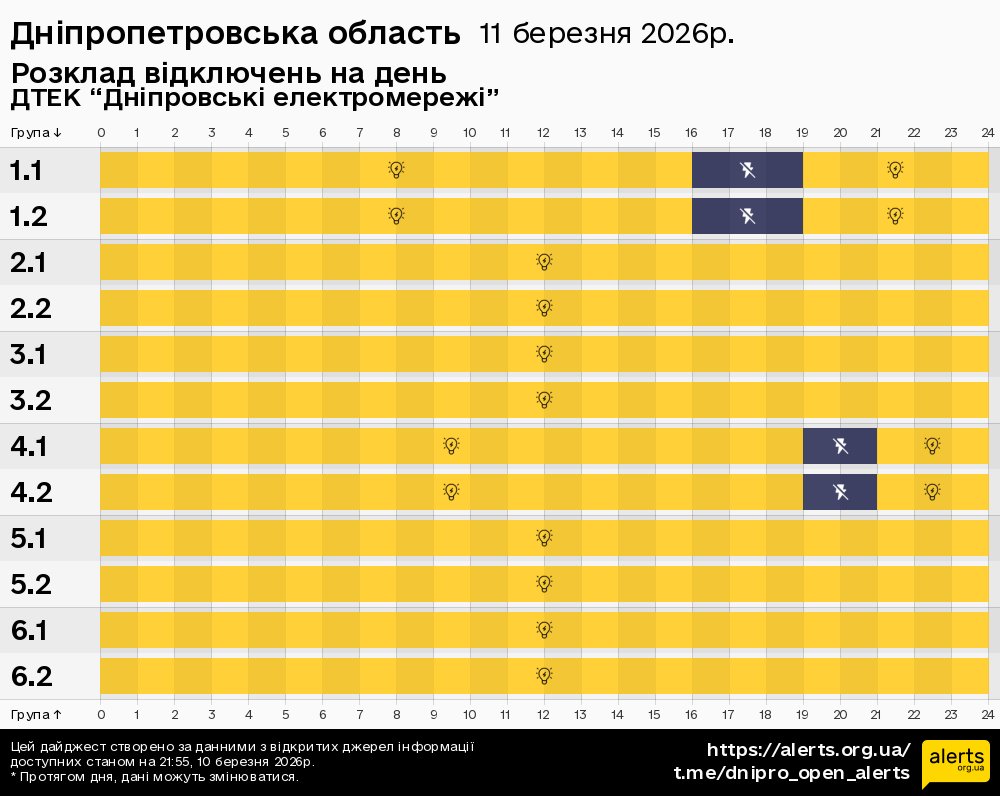 Дніпропетровська область / 11.03.2026 - Графік відключення світла на всі групи
