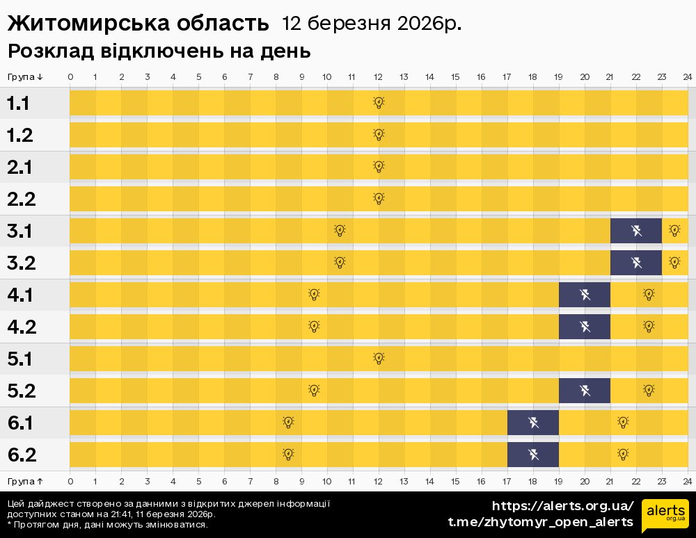 Житомирська область / 12.03.2026 - Графік відключення світла на всі групи