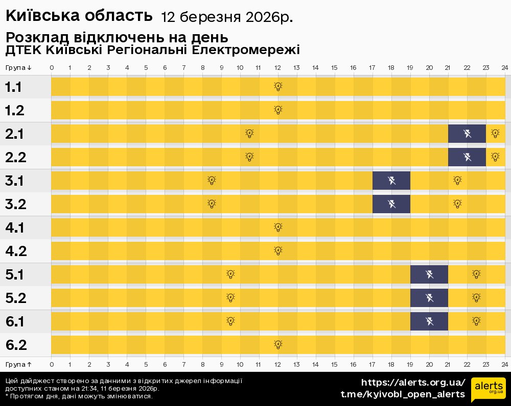 Київська область / 12.03.2026 - Графік відключення світла на всі групи