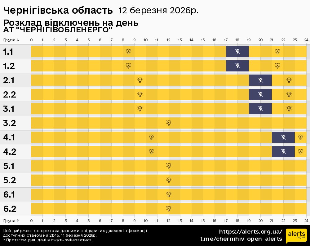 Чернігівська область / 12.03.2026 - Графік відключення світла на всі групи